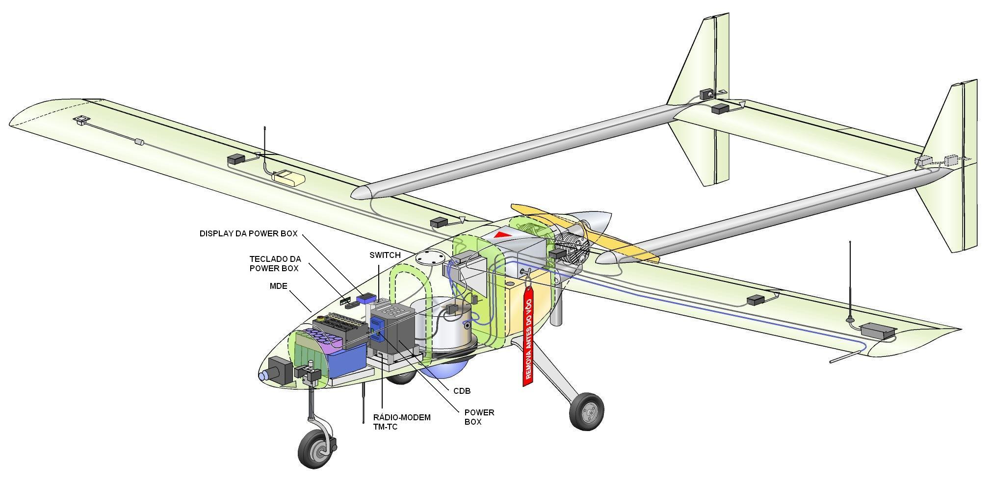 Giovani Aviônicos VT15 Vista geral em Perspectiva